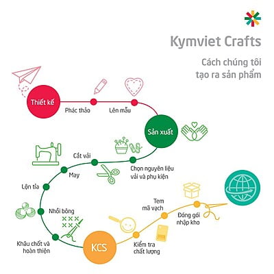 Gối Kê Cổ Chữ U Hình Mèo KYMVIET Gối Kê Cổ Chữ U Hình Mèo KYMVIET