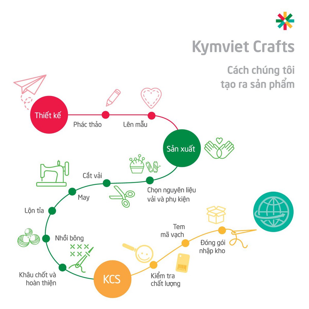 Gối Kê Cổ Chữ U Cao Cấp KYMVIET